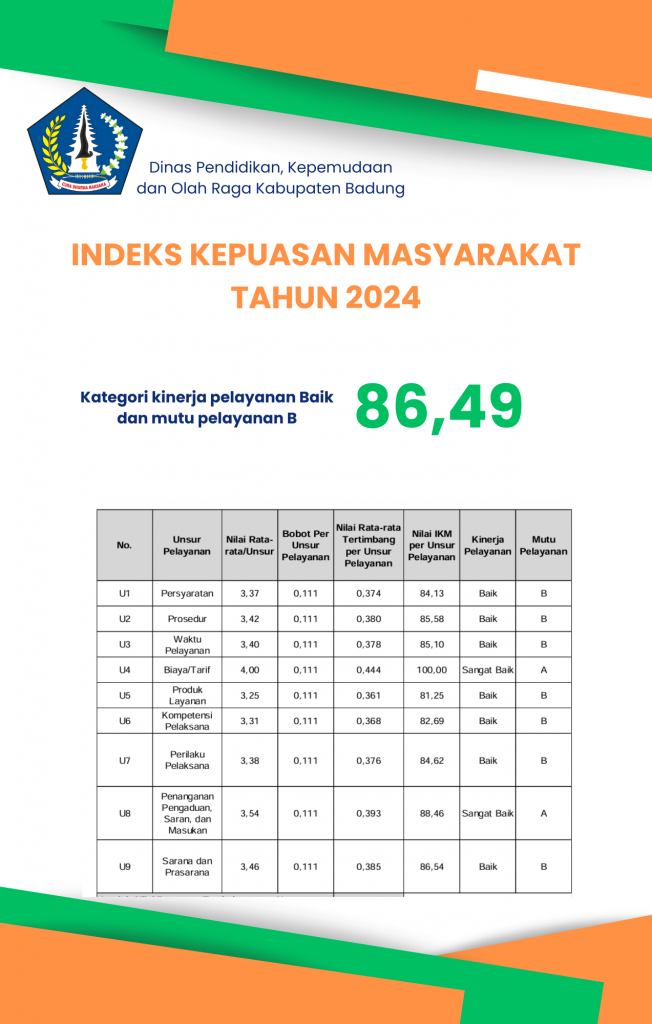 Survei Kepuasan Masyarakat Kabupaten Badung Tahun 2024